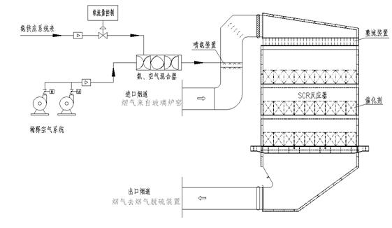 脫硝技術(shù)2.jpg